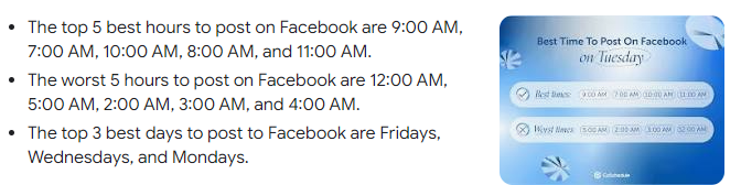 the best time to post on Facebook